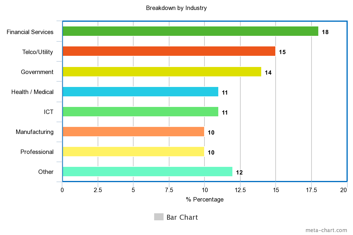 industrybreakdown CXFocus Magazine