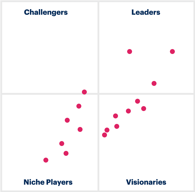 Gartner Magic Quadrant for Contact Centre as a Service Who are the